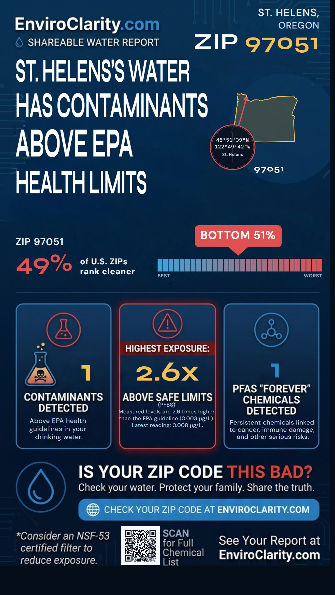 97051 water quality report infographic