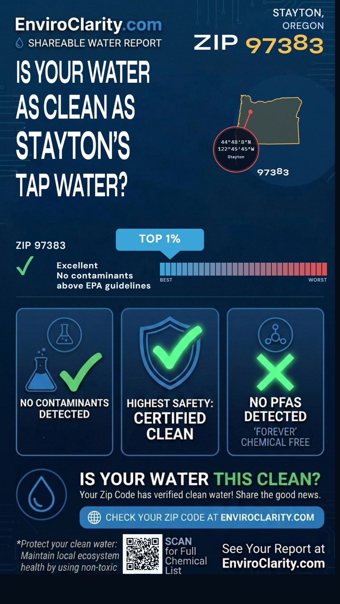 97383 water quality report infographic