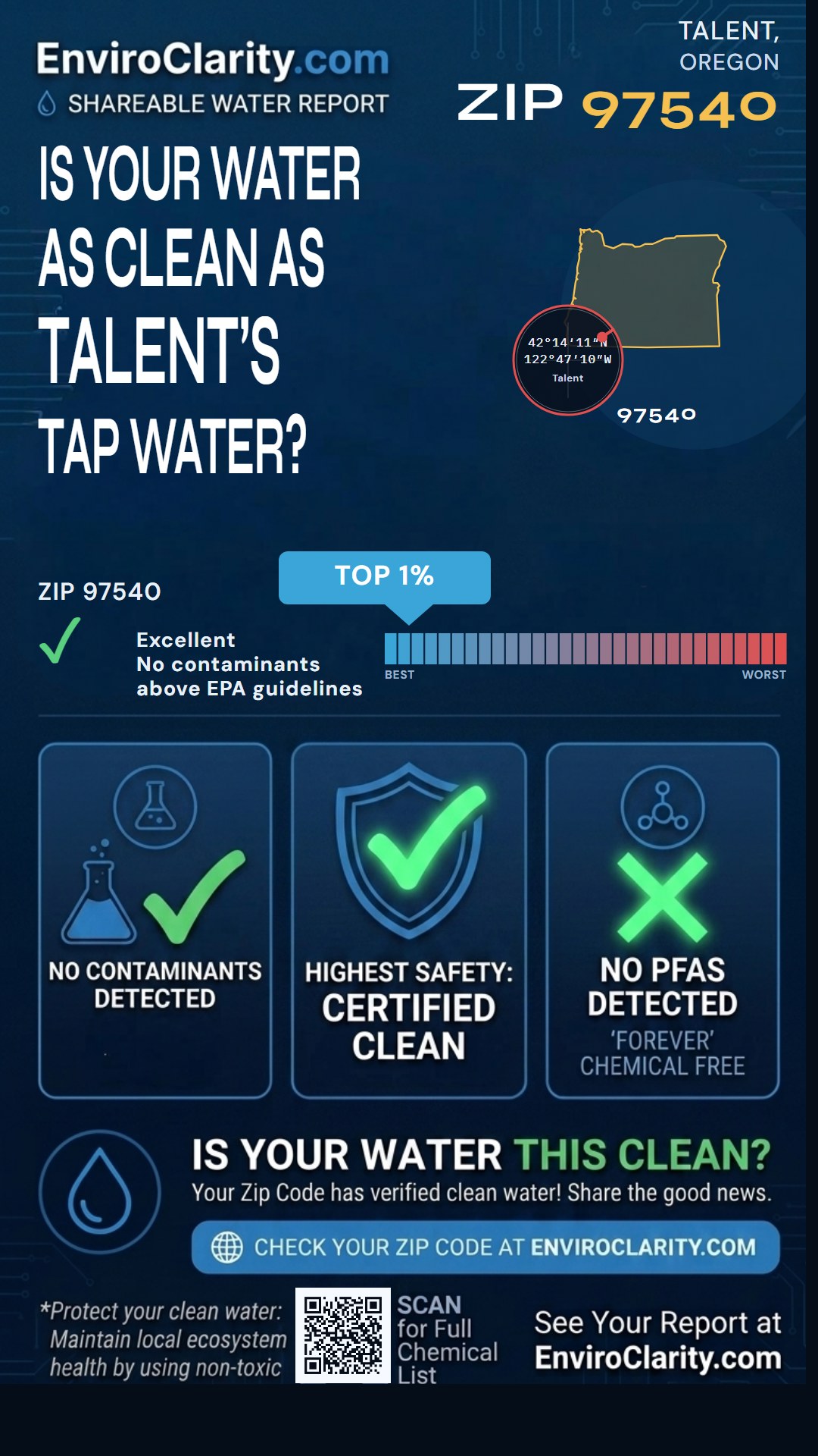 97540 water quality report infographic