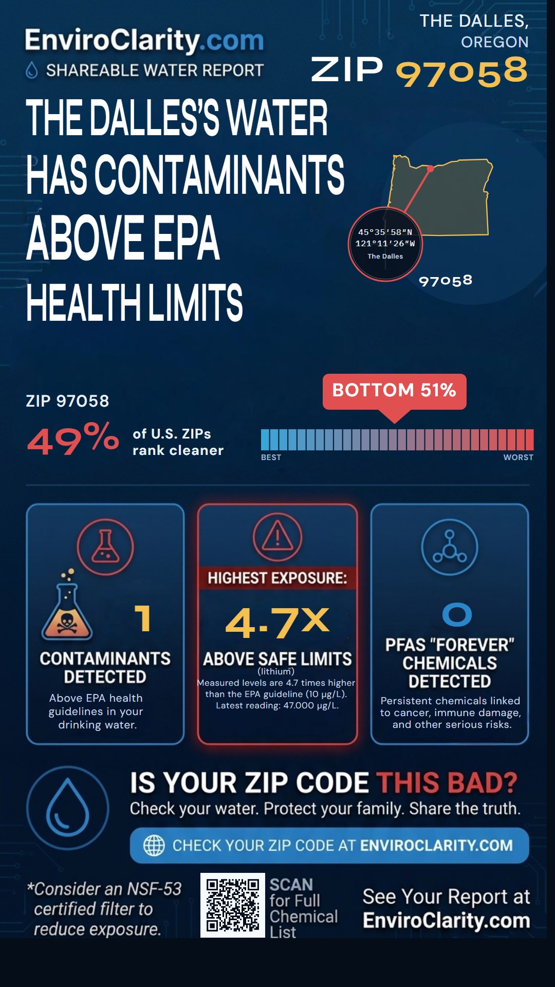 97058 water quality report infographic