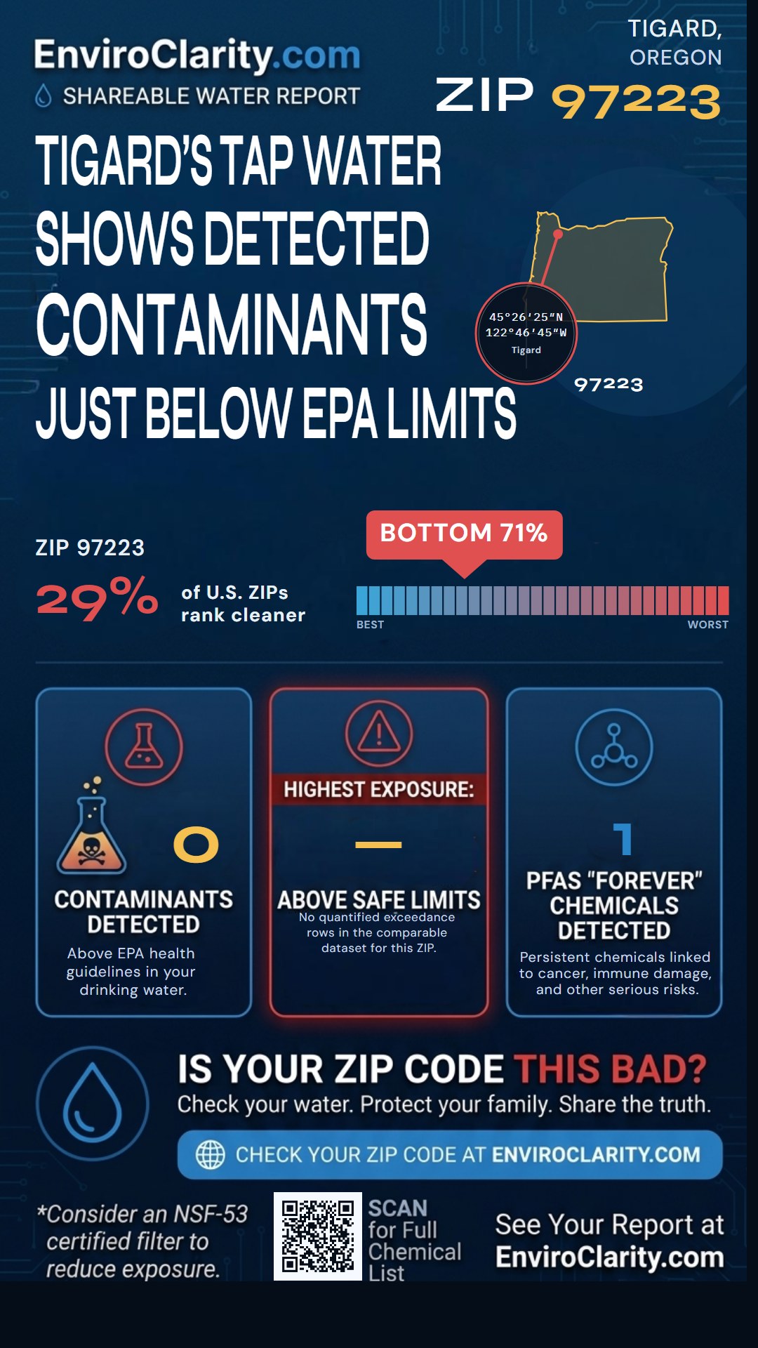 97223 water quality report infographic