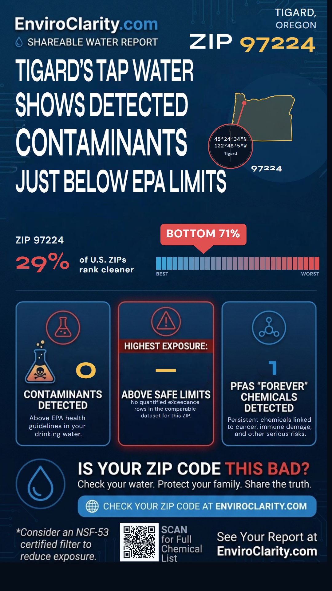 97224 water quality report infographic