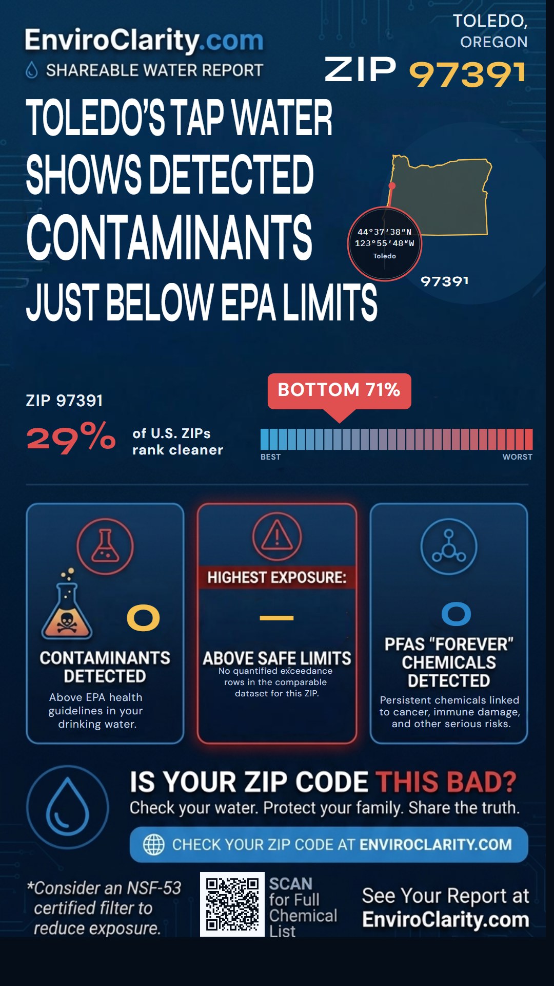 97391 water quality report infographic