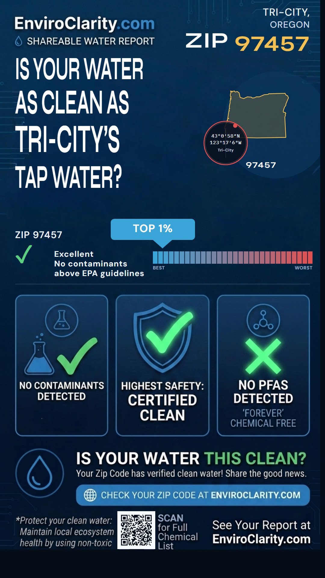 97457 water quality report infographic