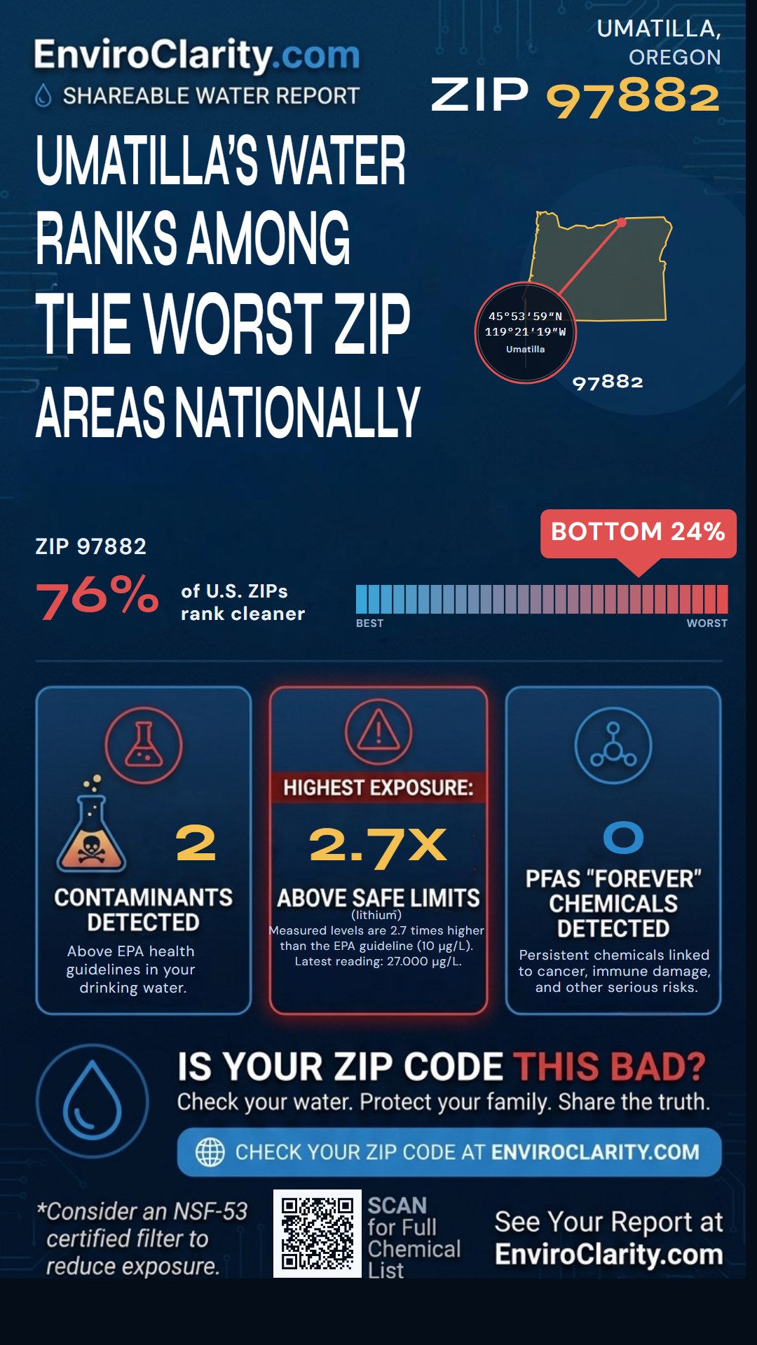 97882 water quality report infographic