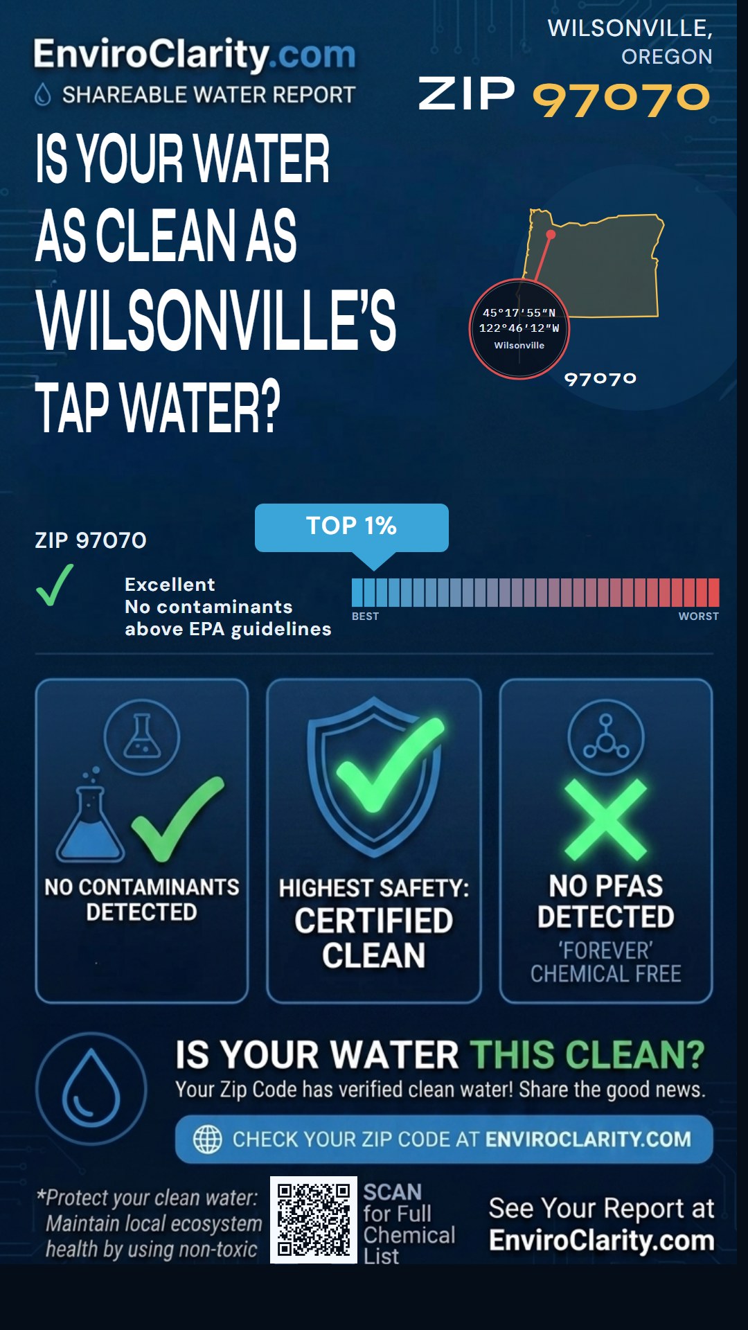 97070 water quality report infographic