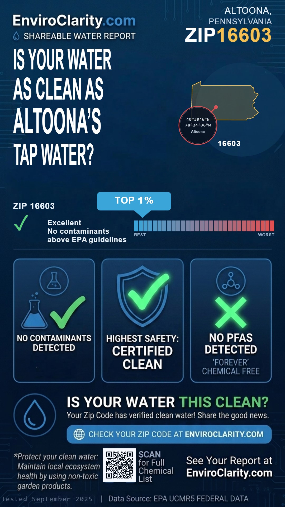 16603 water quality report infographic