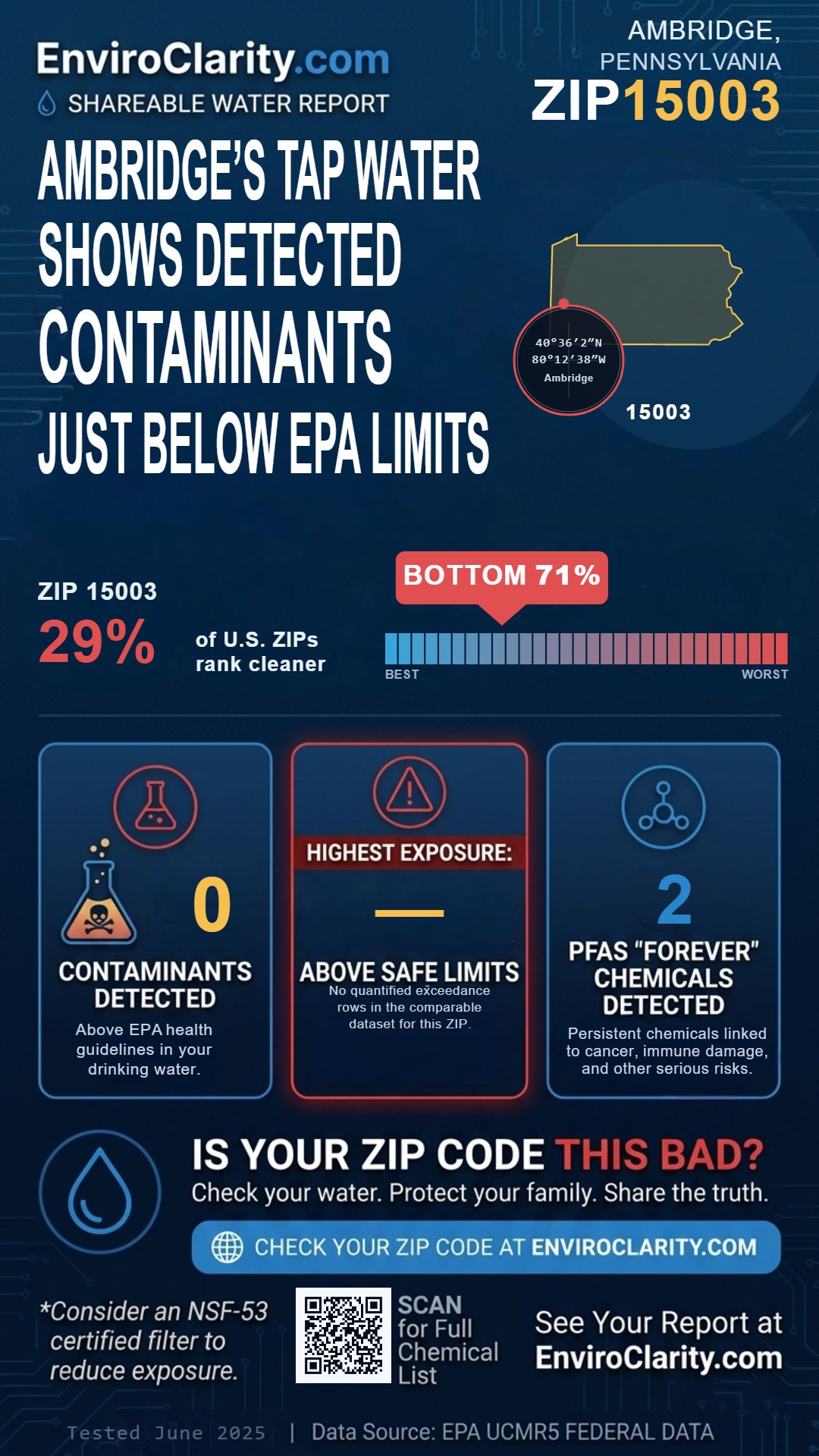 15003 water quality report infographic