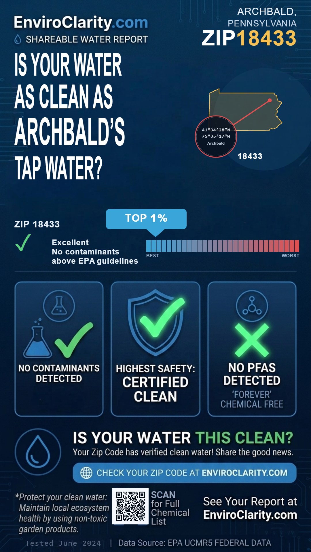 18433 water quality report infographic