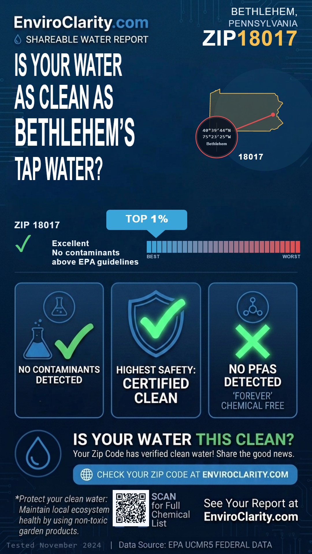 18017 water quality report infographic