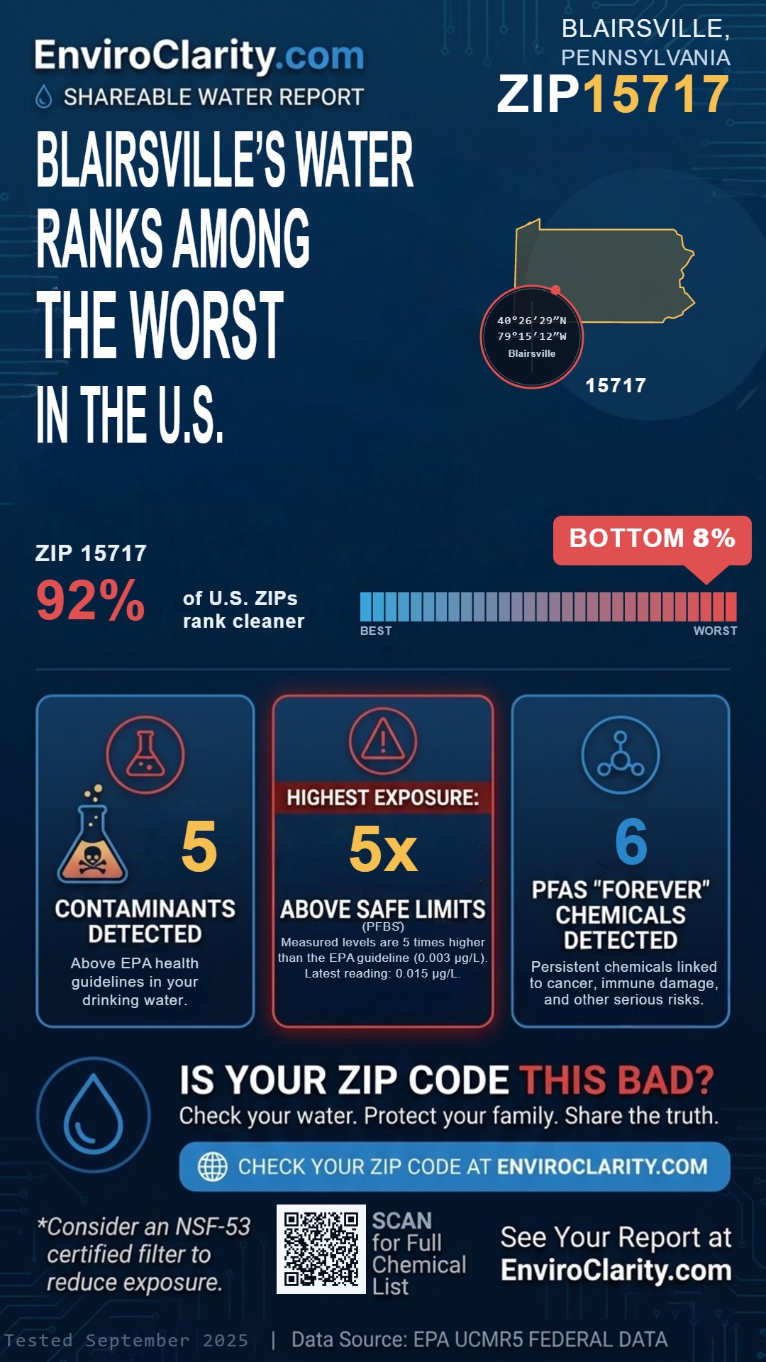 15717 water quality report infographic