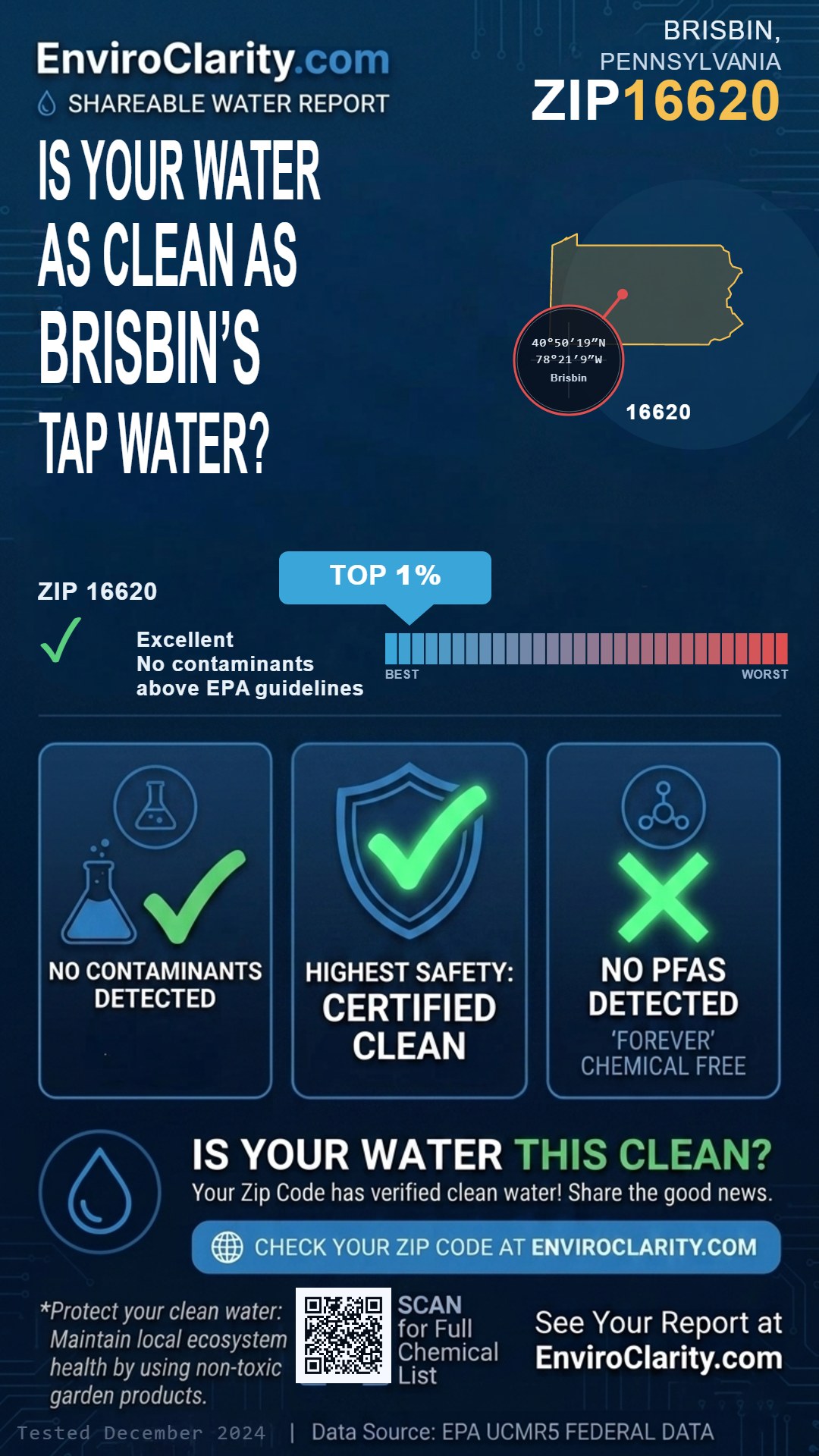16620 water quality report infographic