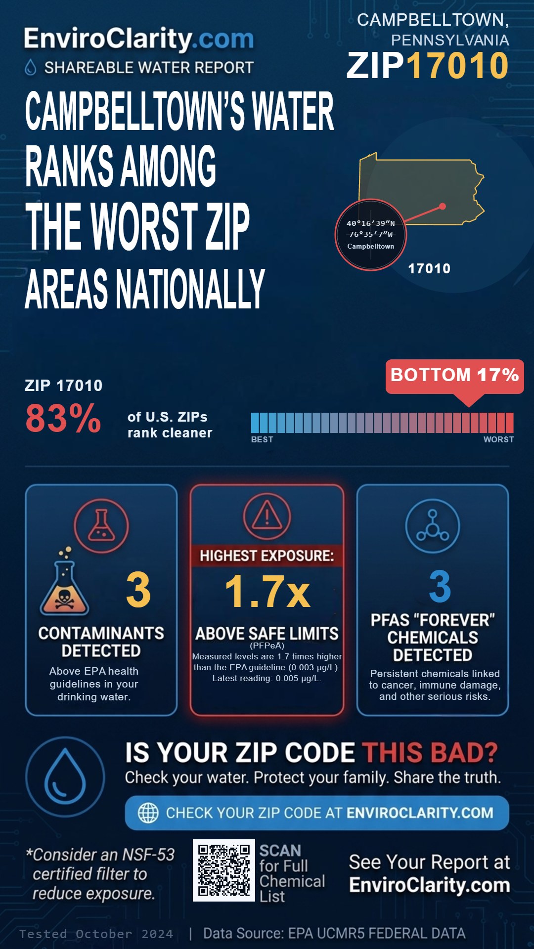 17010 water quality report infographic