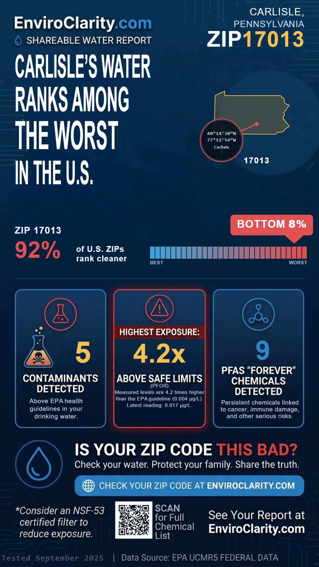 17013 water quality report infographic