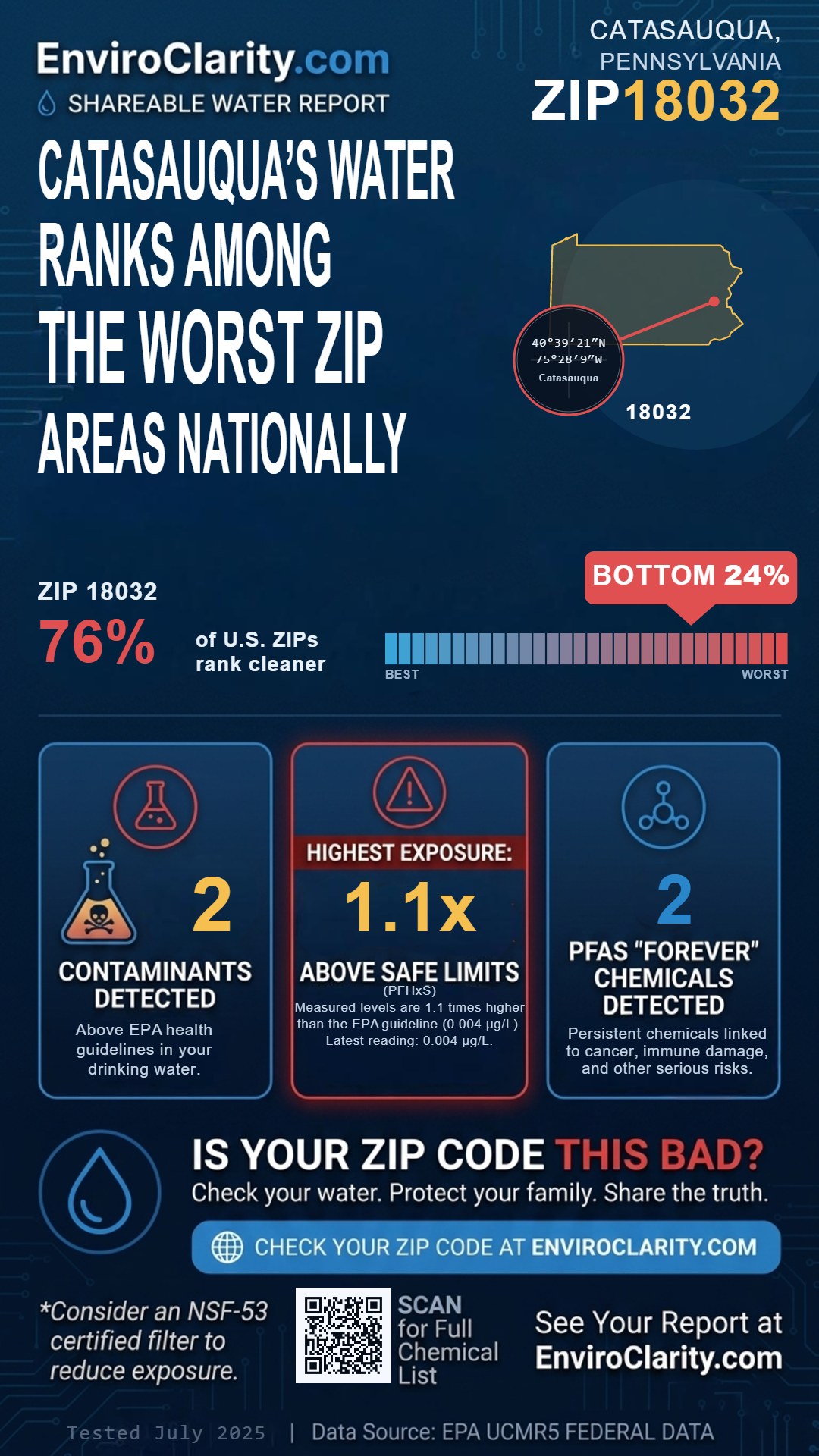 18032 water quality report infographic