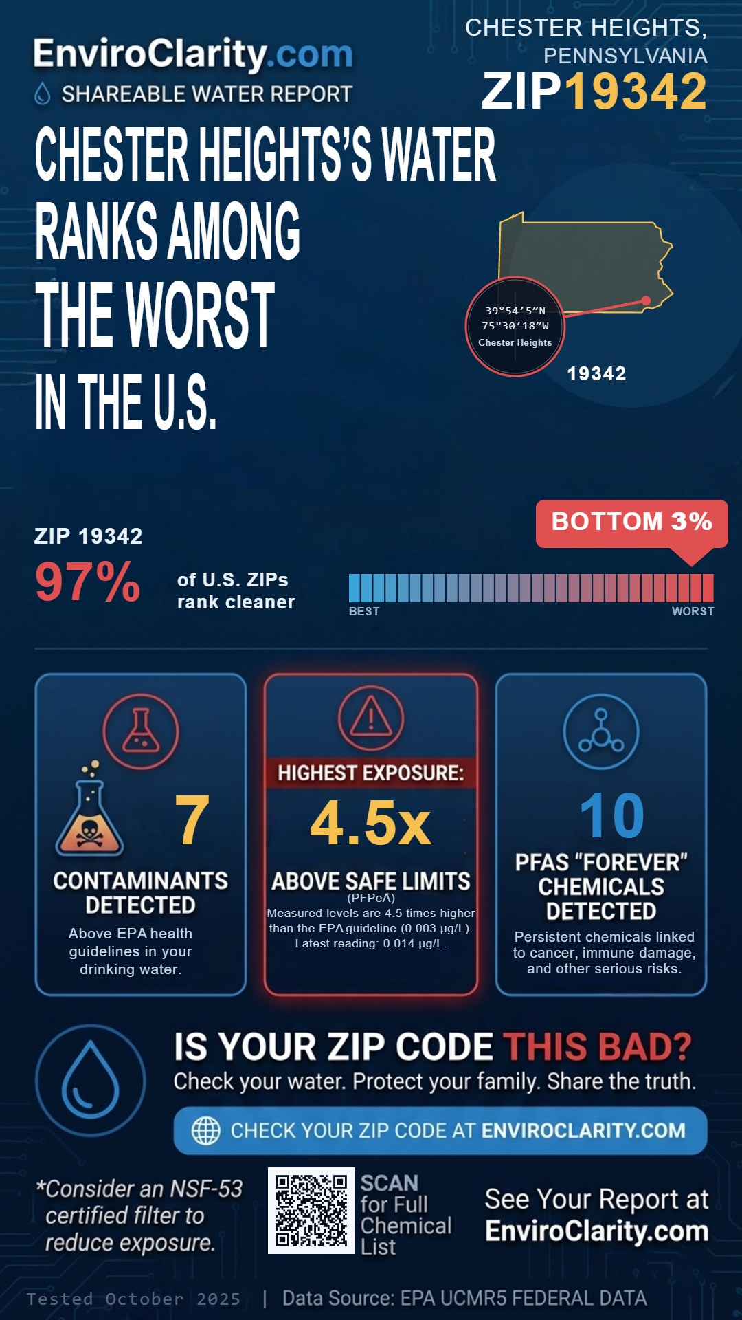 19342 water quality report infographic