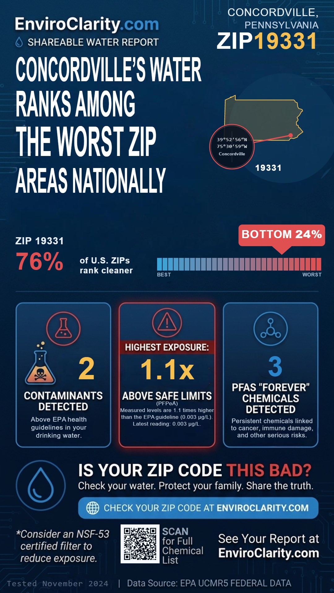 19331 water quality report infographic