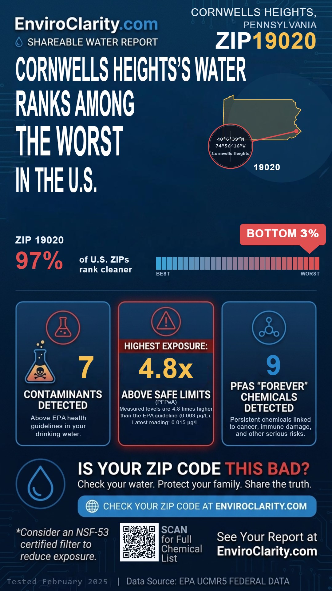 19020 water quality report infographic