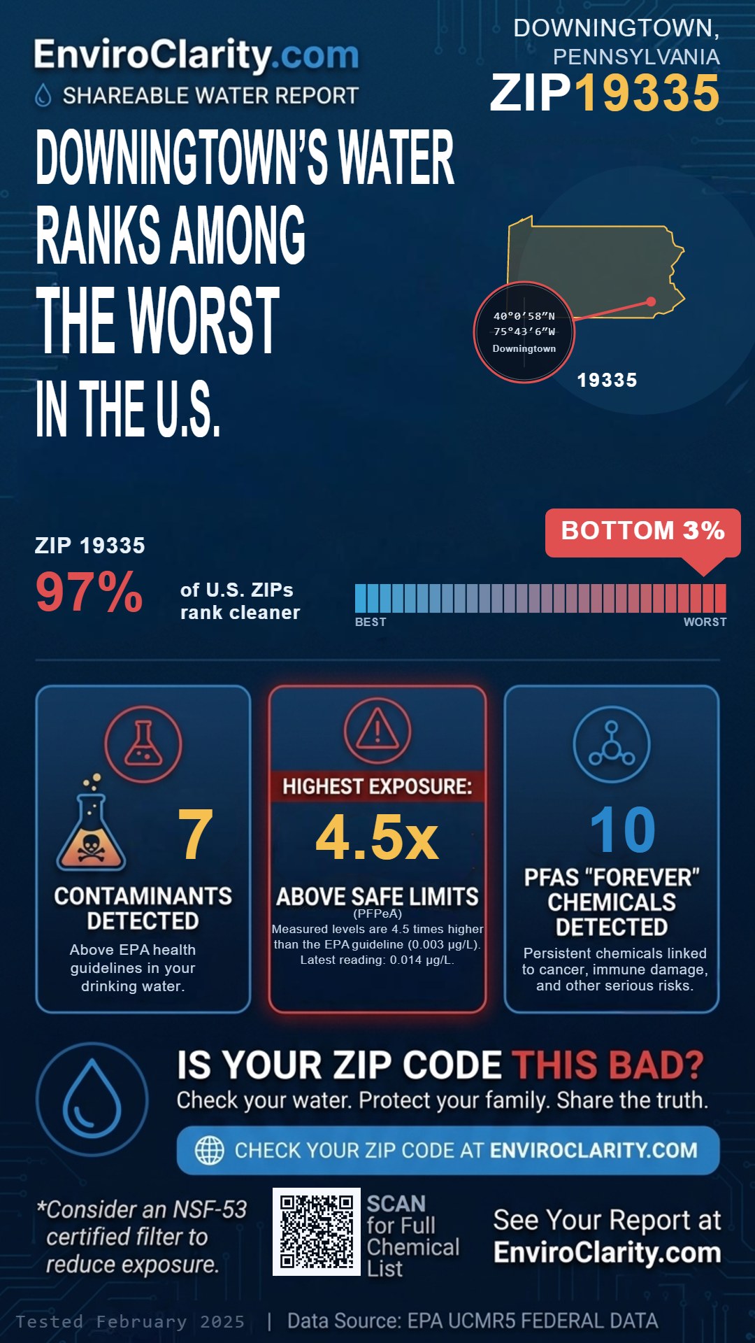19335 water quality report infographic