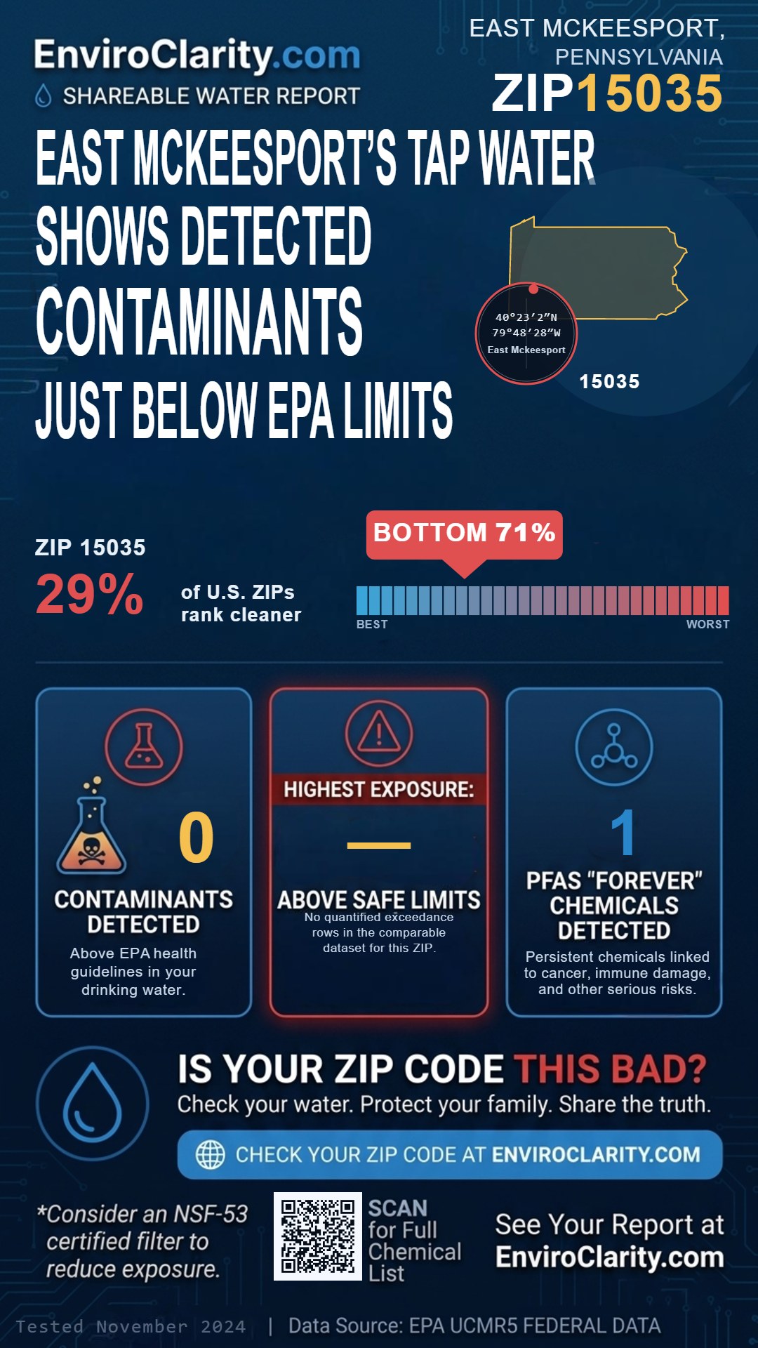 15035 water quality report infographic