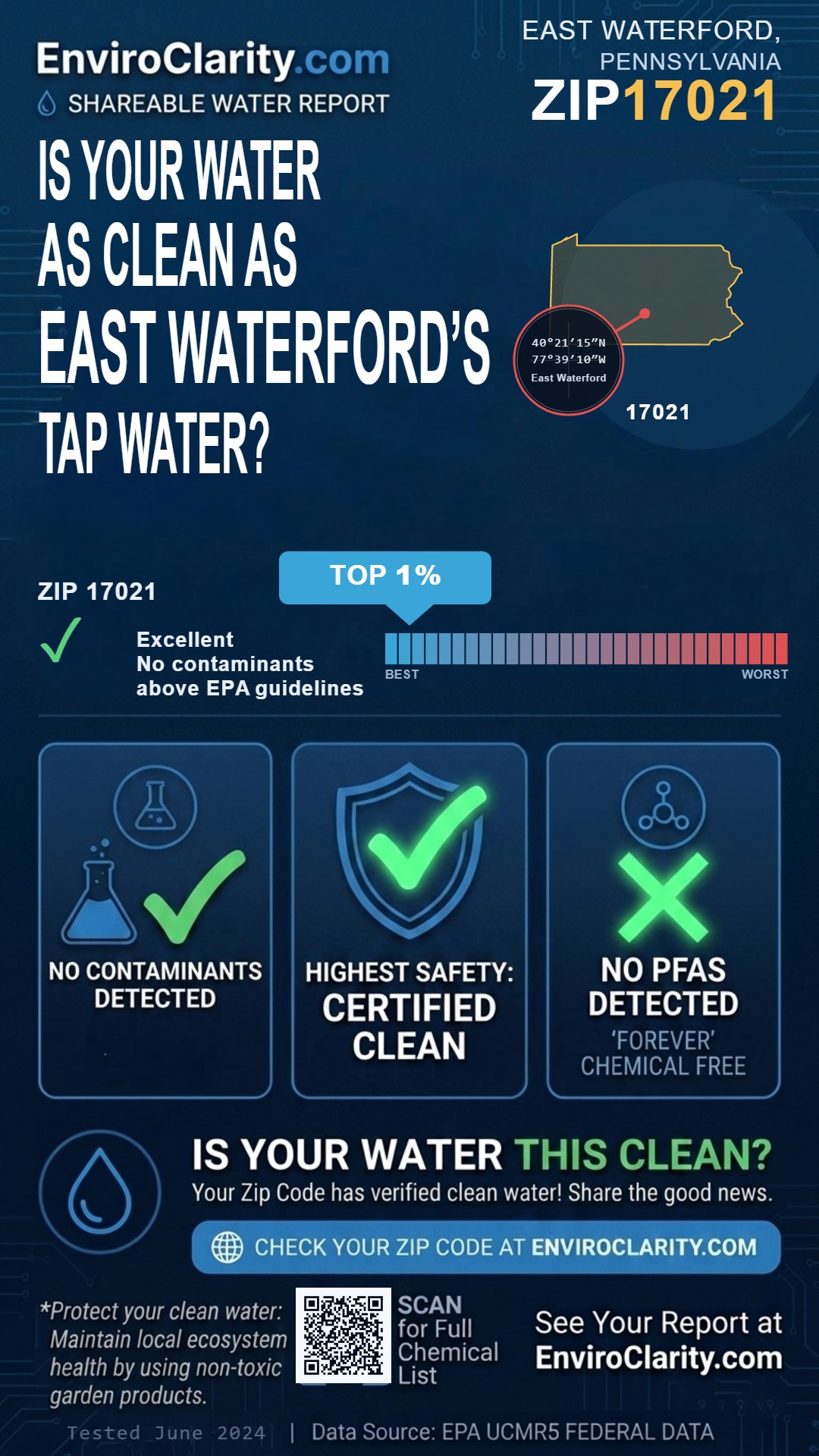 17021 water quality report infographic