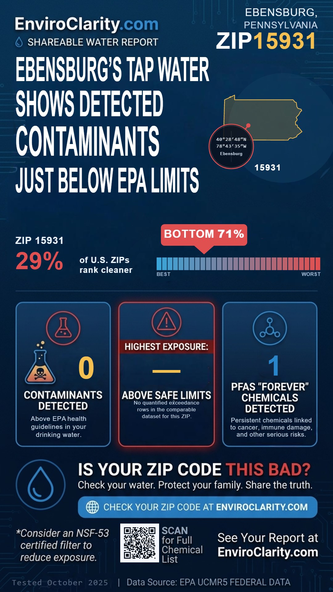 15931 water quality report infographic
