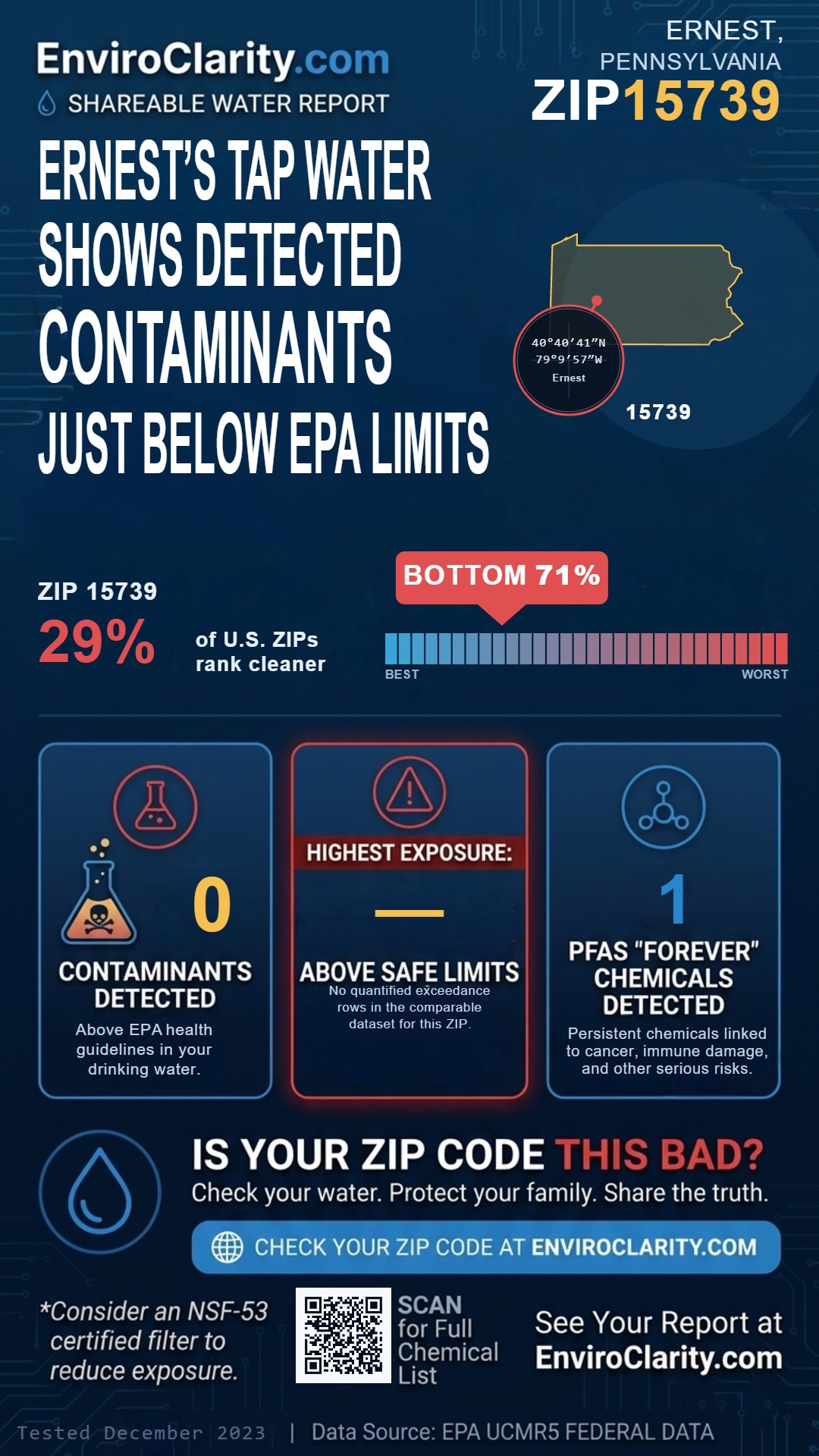 15739 water quality report infographic