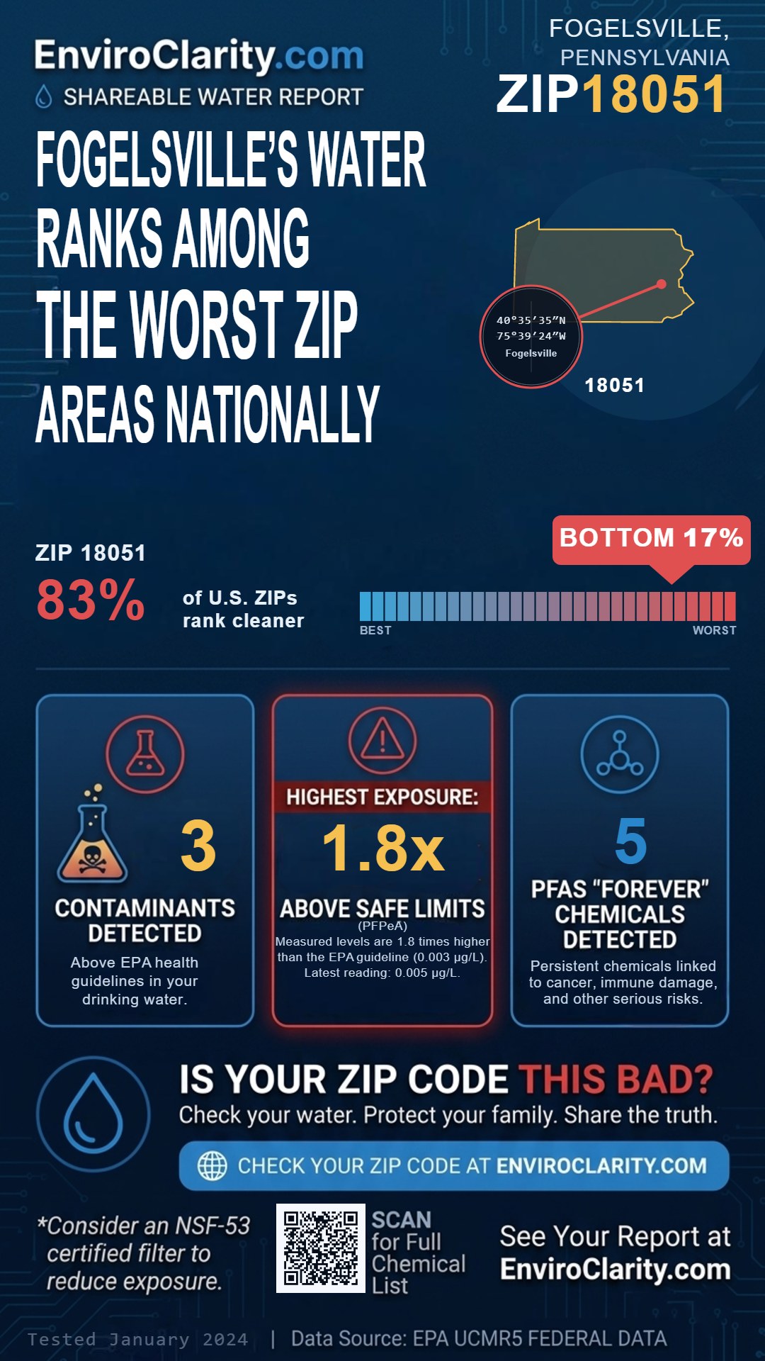 18051 water quality report infographic