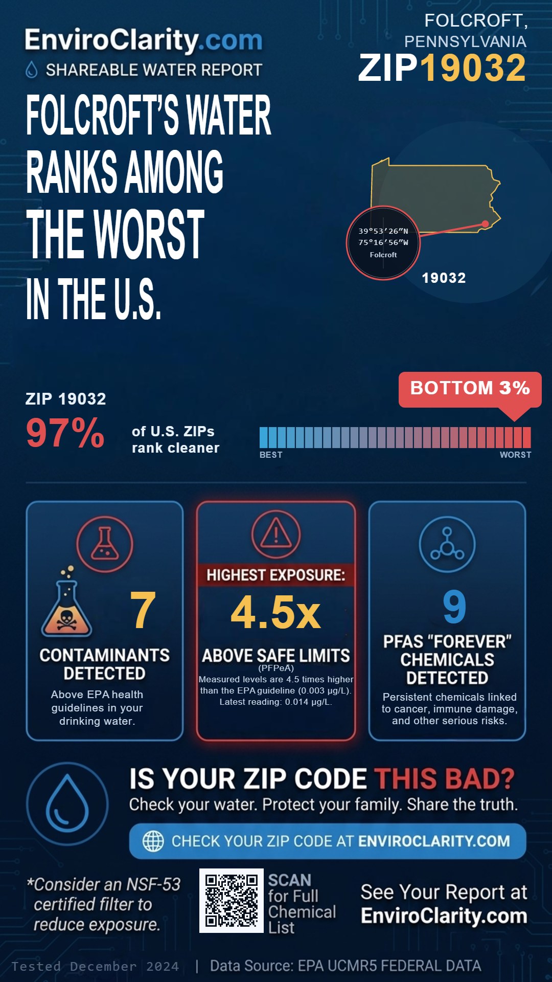 19032 water quality report infographic
