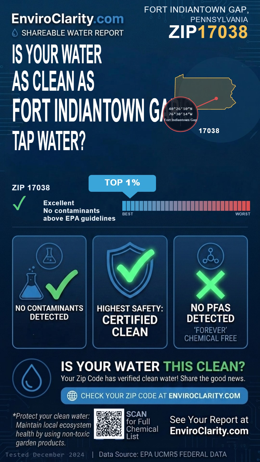 17038 water quality report infographic