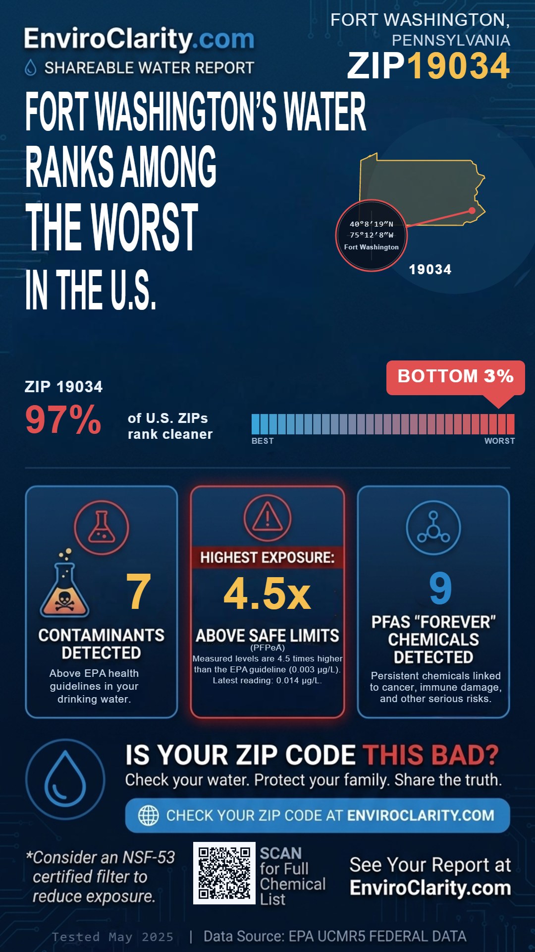 19034 water quality report infographic