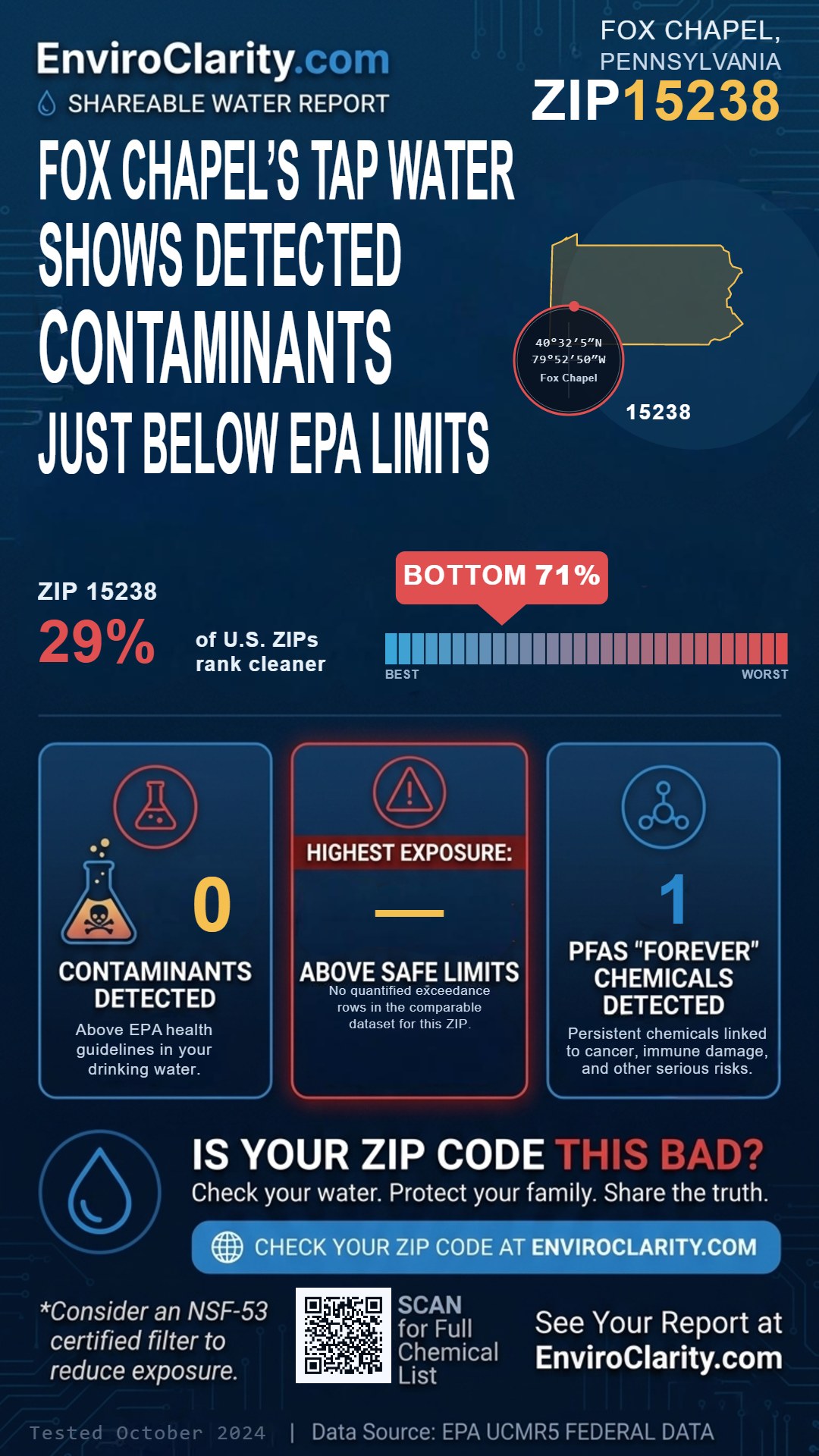 15238 water quality report infographic