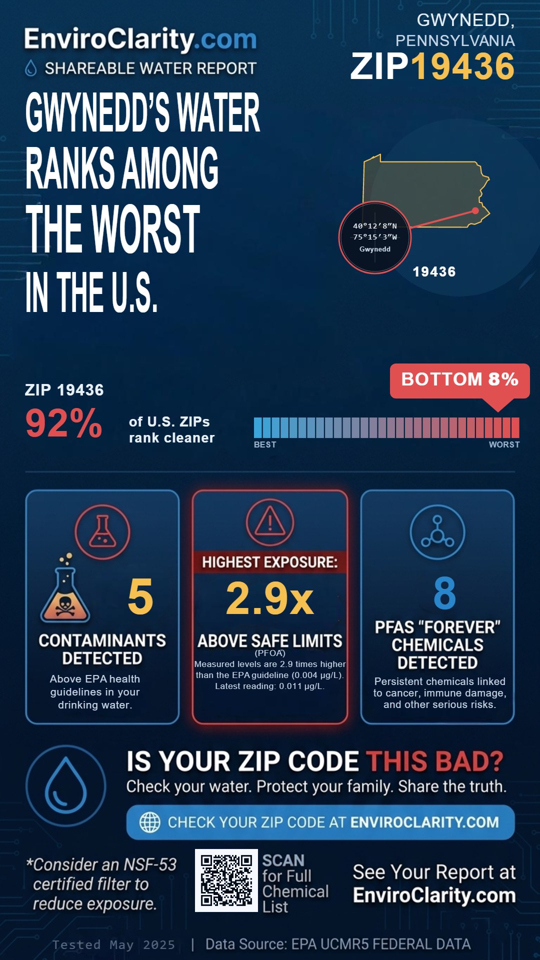 19436 water quality report infographic