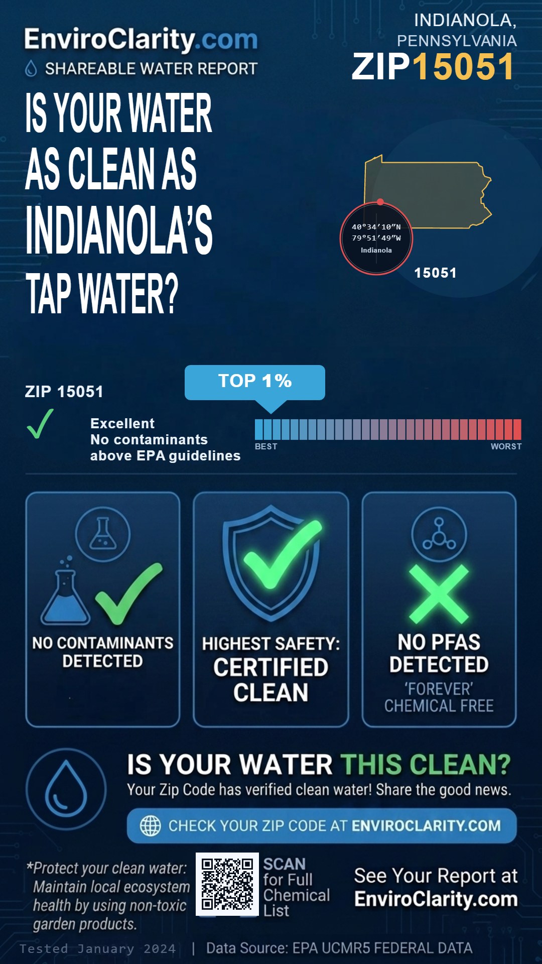 15051 water quality report infographic