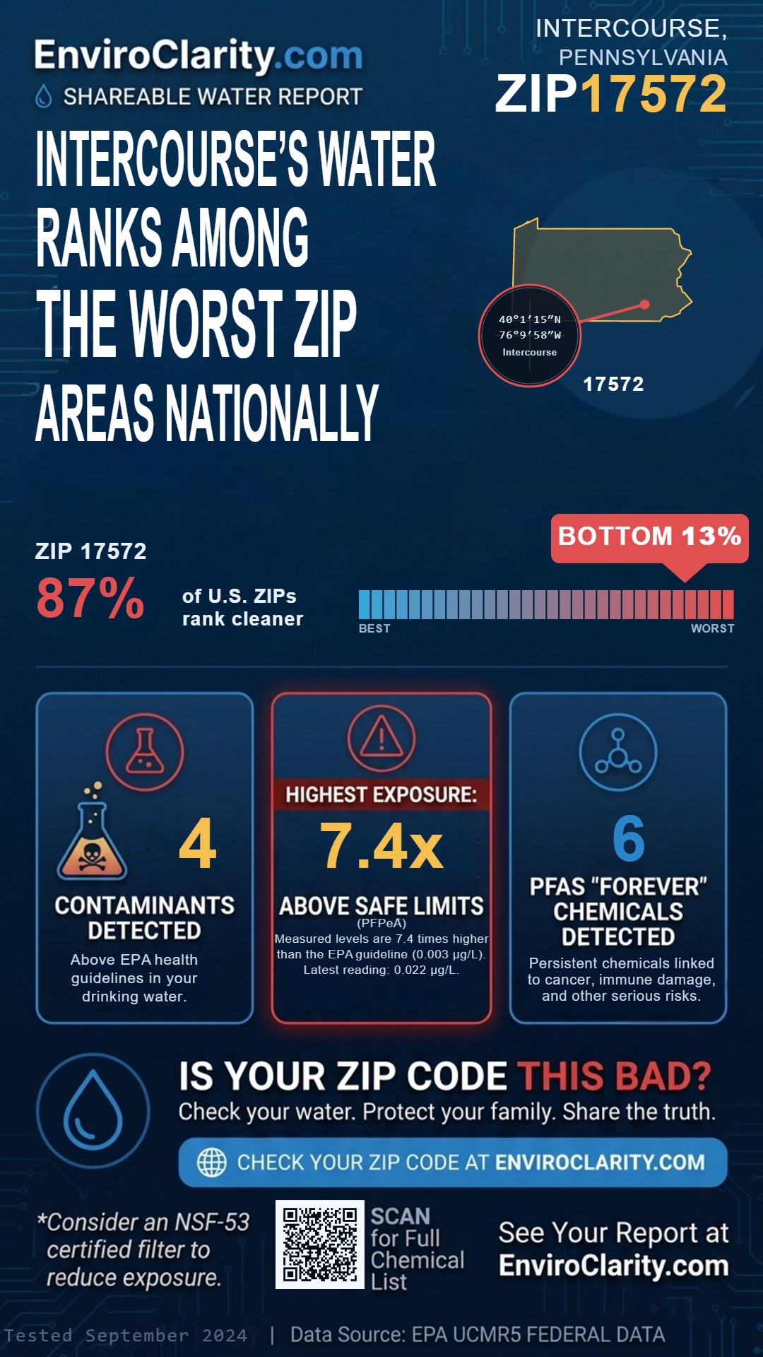 17572 water quality report infographic