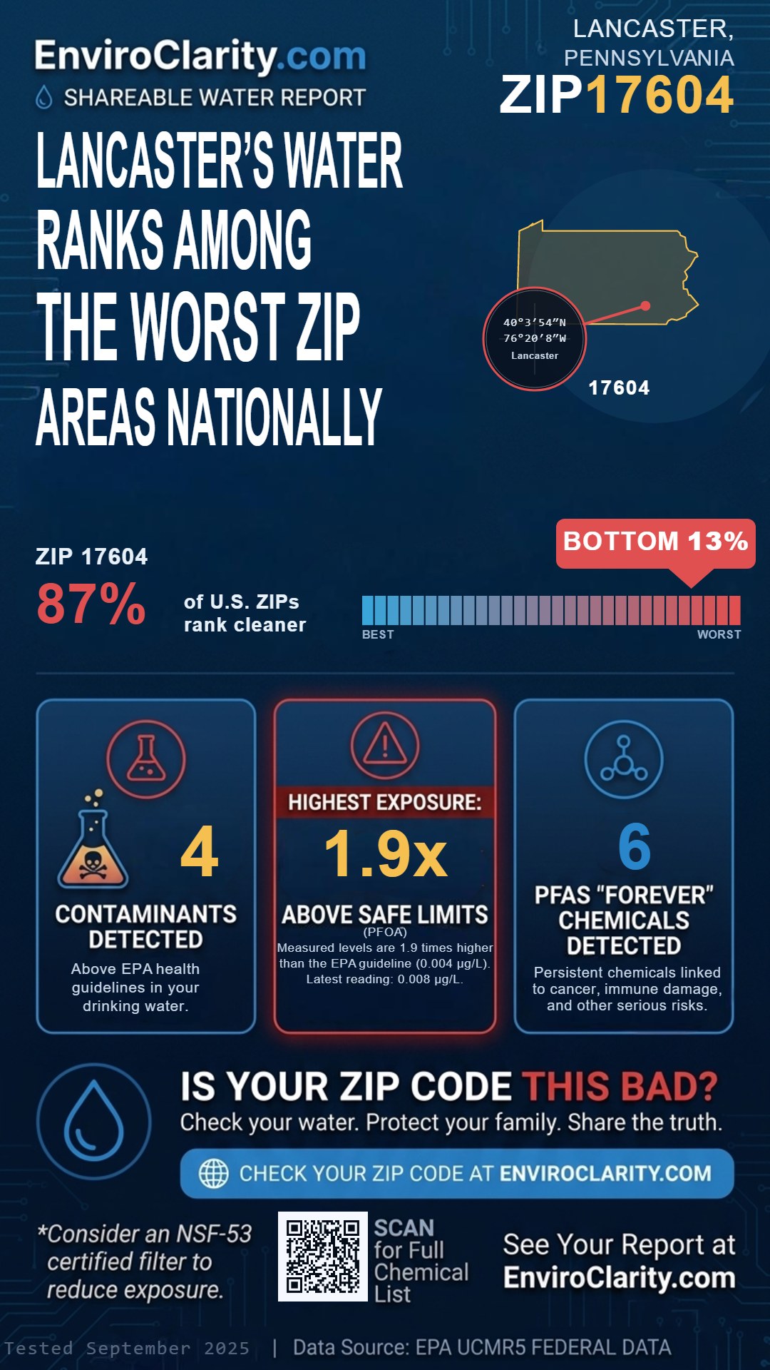 17604 water quality report infographic