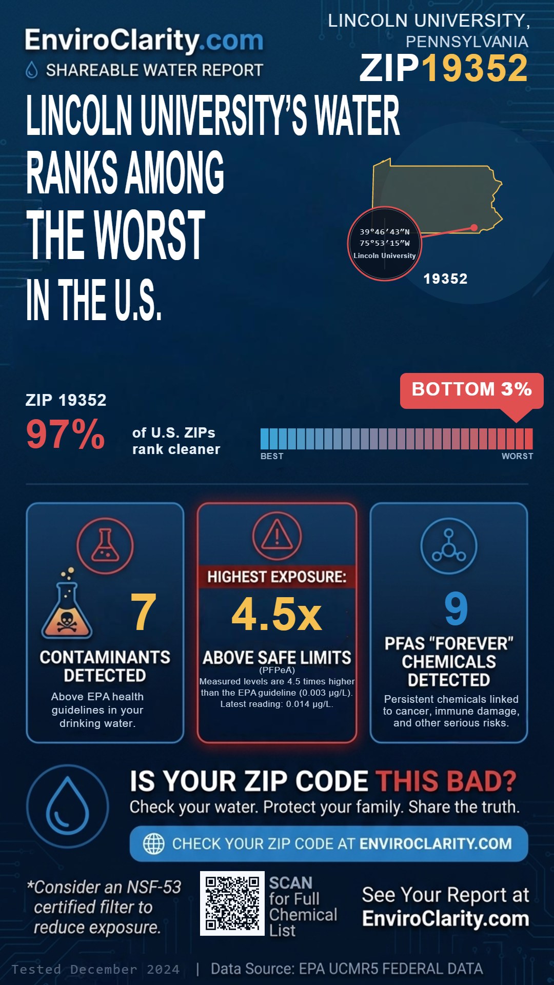 19352 water quality report infographic