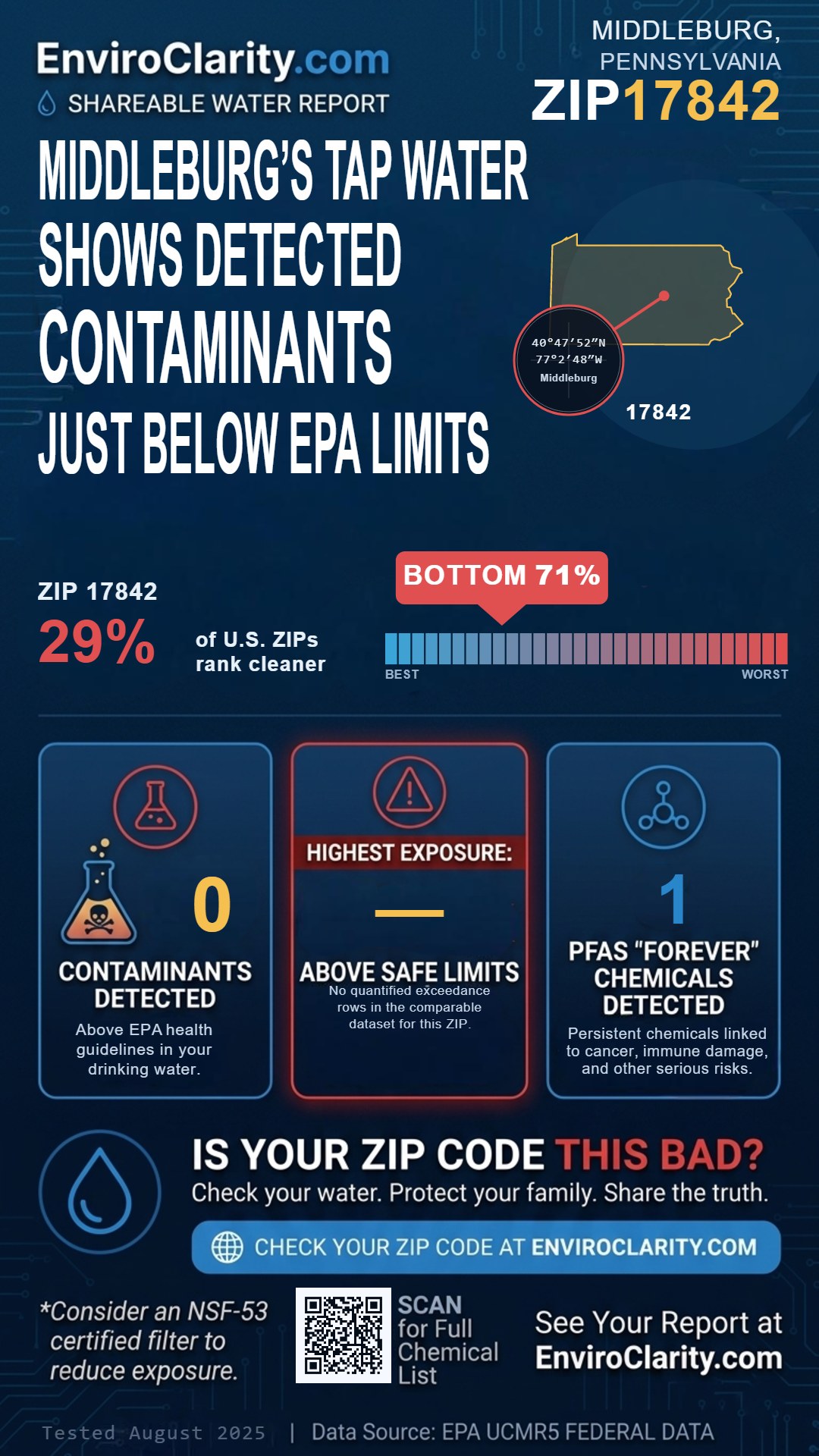 17842 water quality report infographic