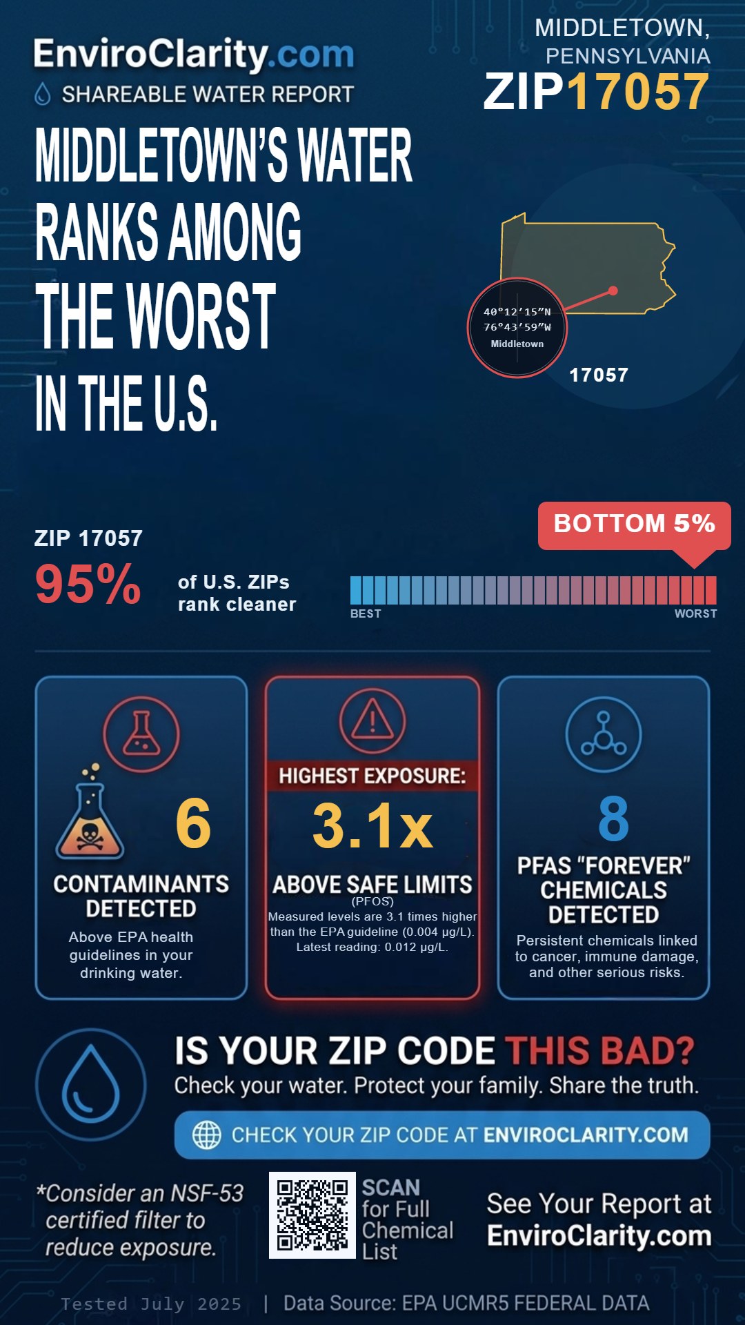 17057 water quality report infographic