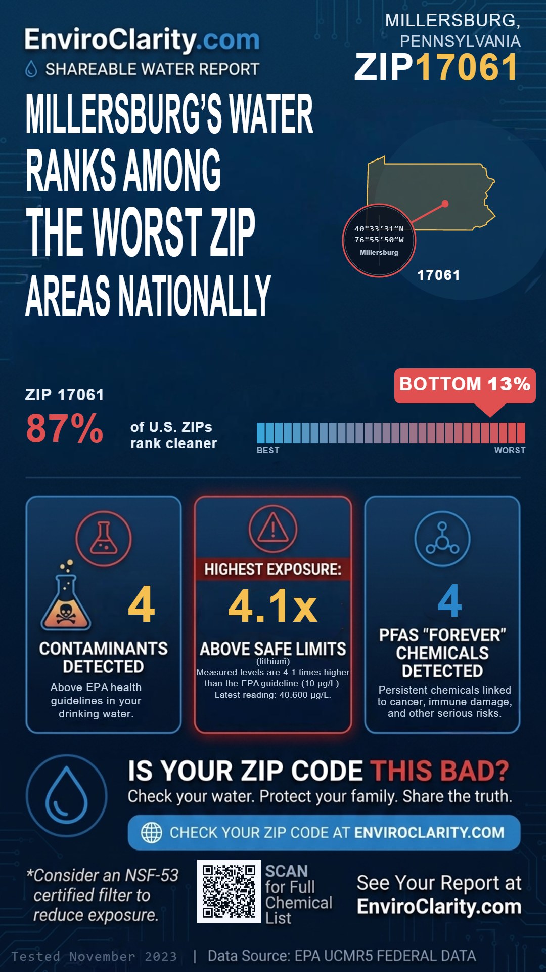 17061 water quality report infographic