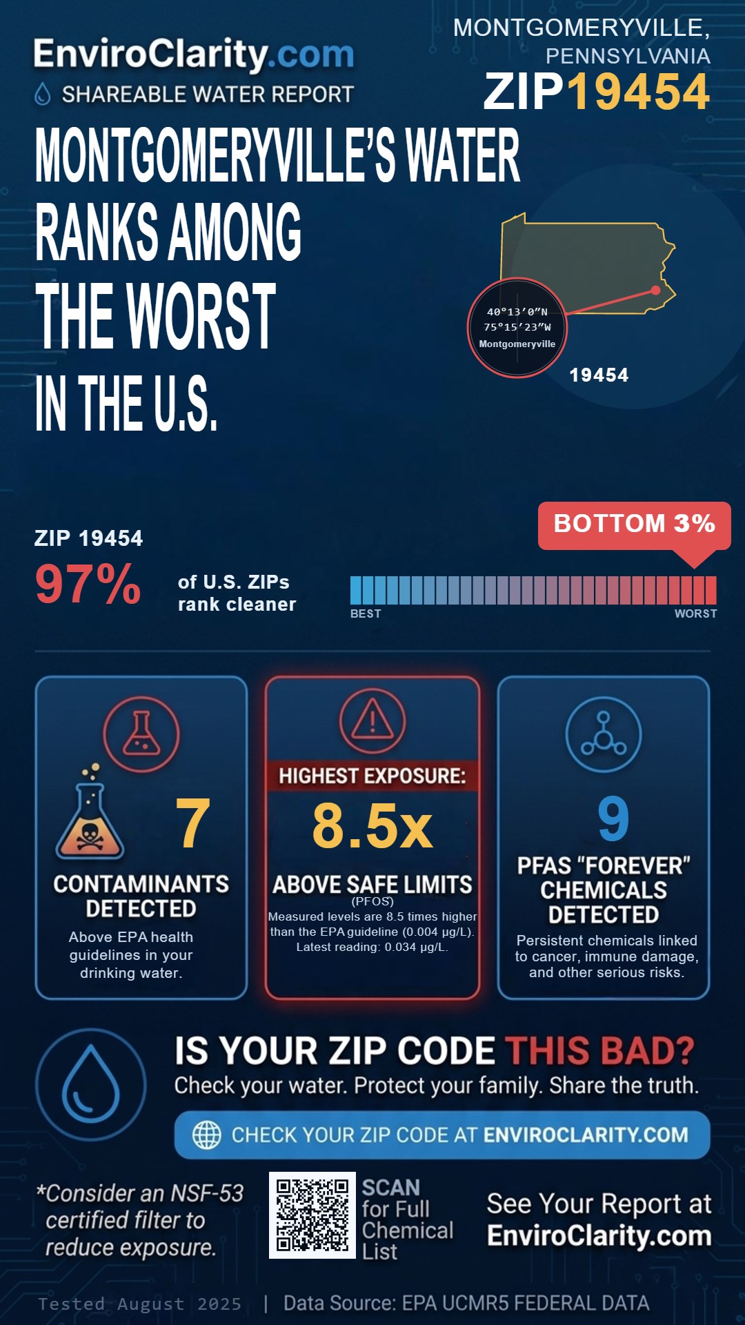 19454 water quality report infographic