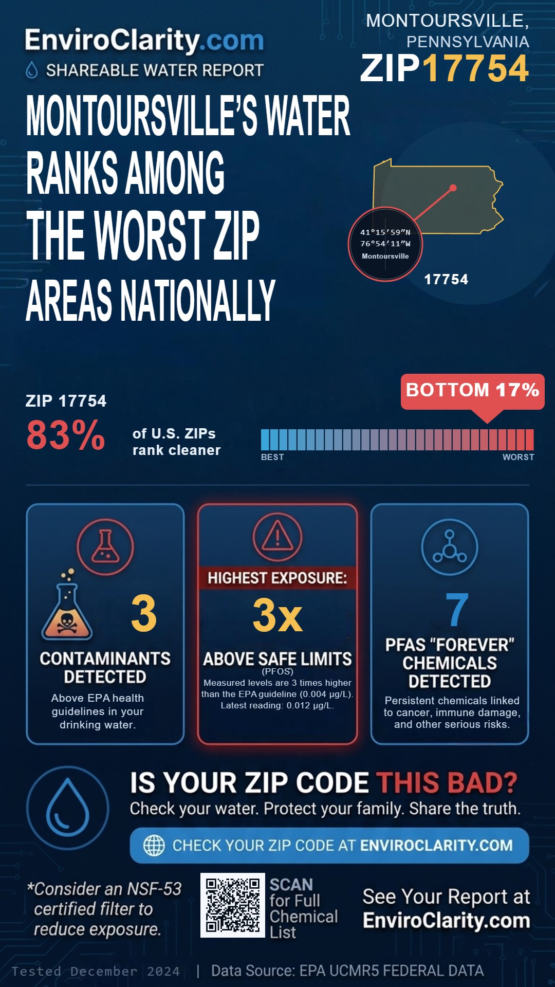 17754 water quality report infographic