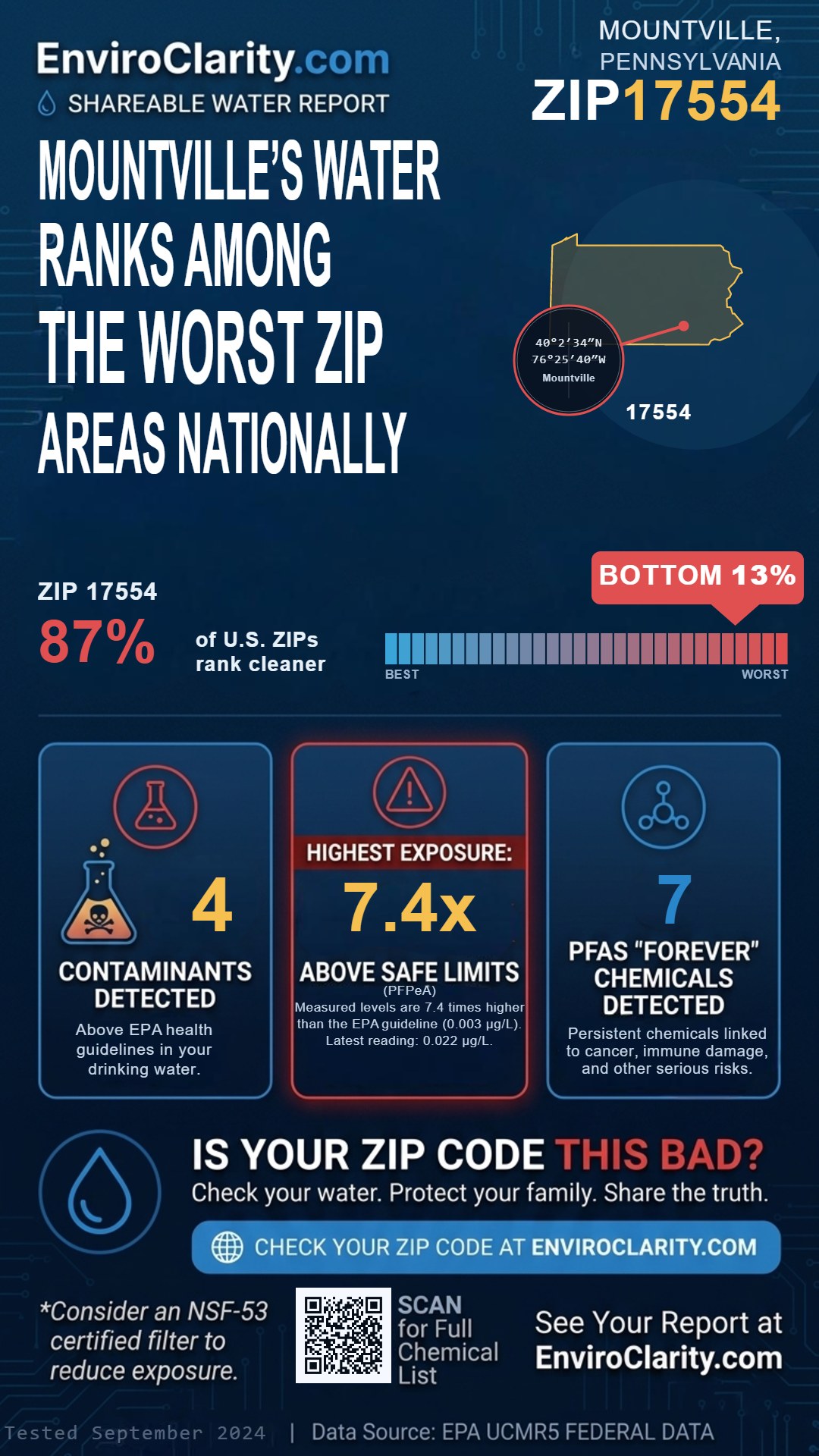 17554 water quality report infographic