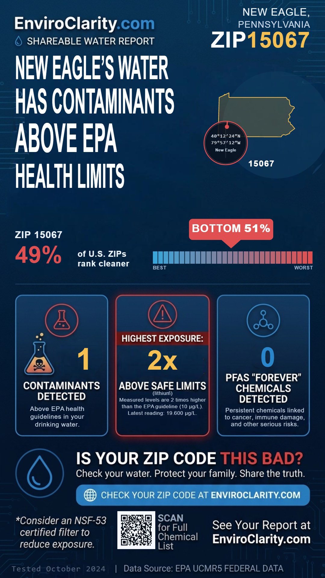 15067 water quality report infographic