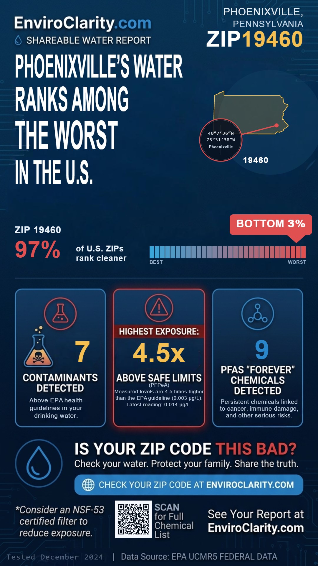 19460 water quality report infographic