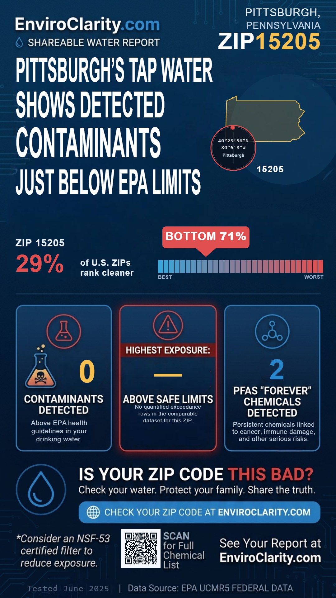 15205 water quality report infographic
