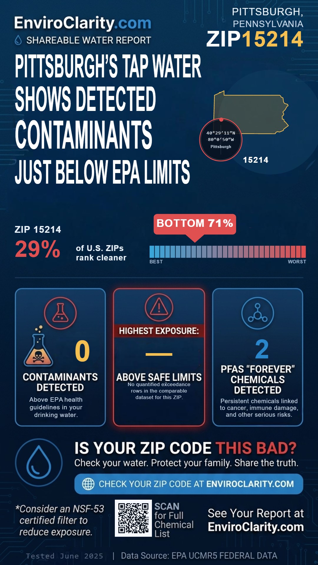 15214 water quality report infographic