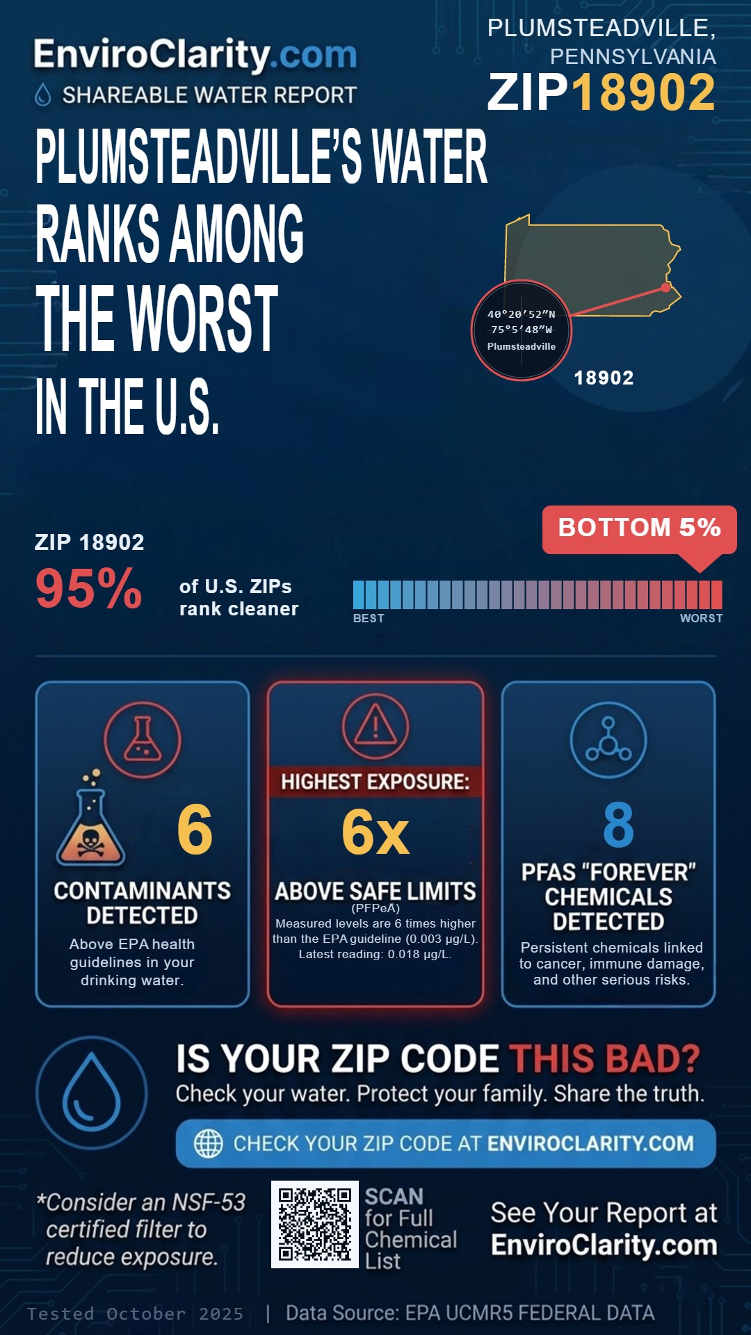 18902 water quality report infographic