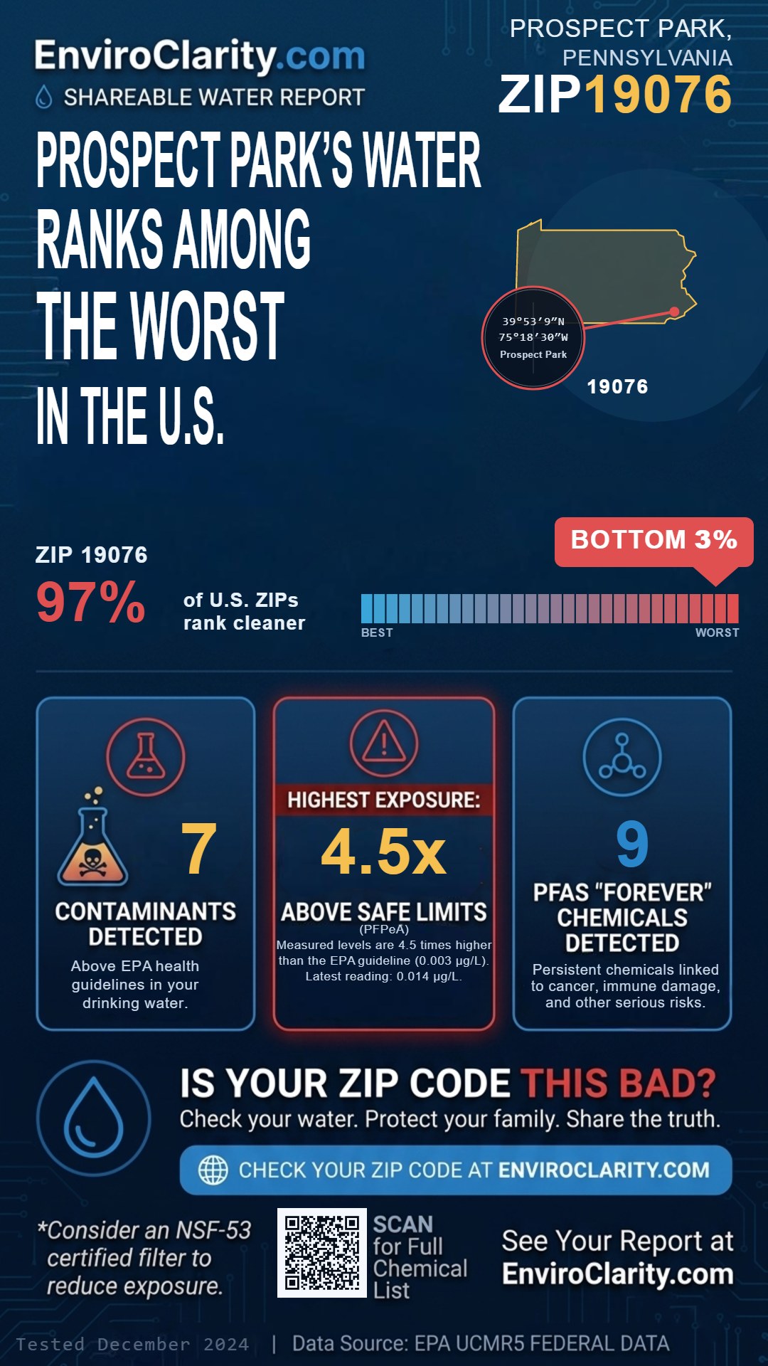 19076 water quality report infographic