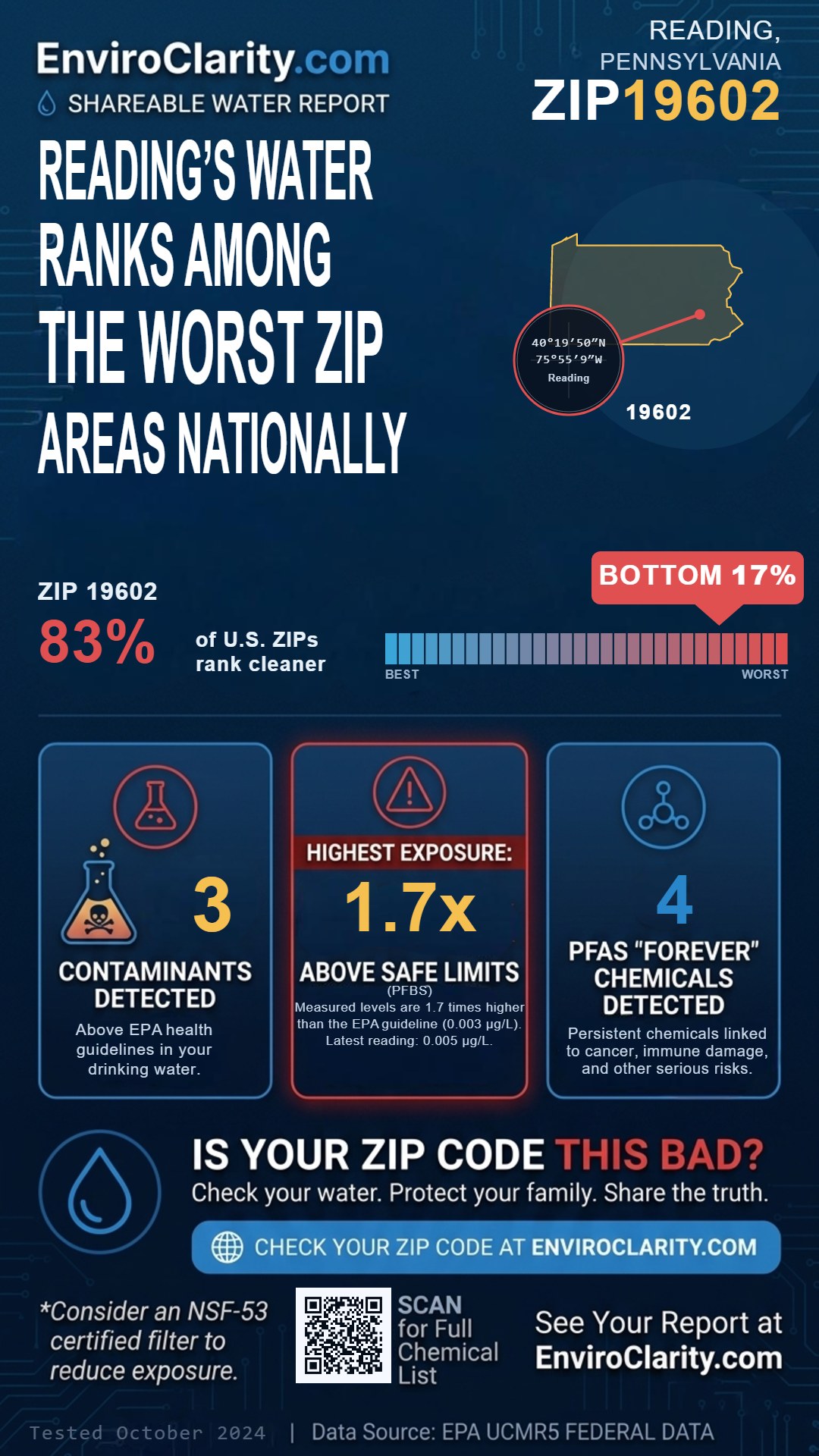 19602 water quality report infographic